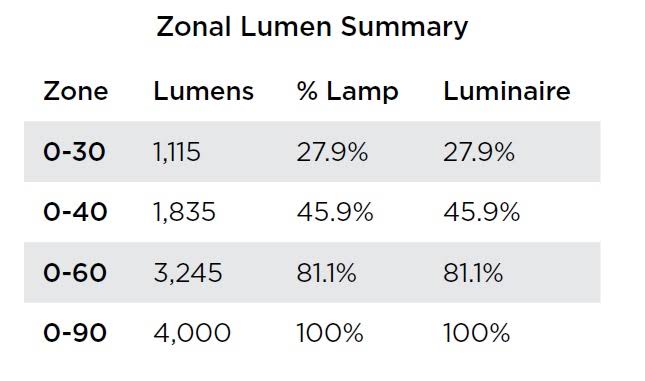 LED Recessed Troffer, 3500K, 44W, 120-277V C103097