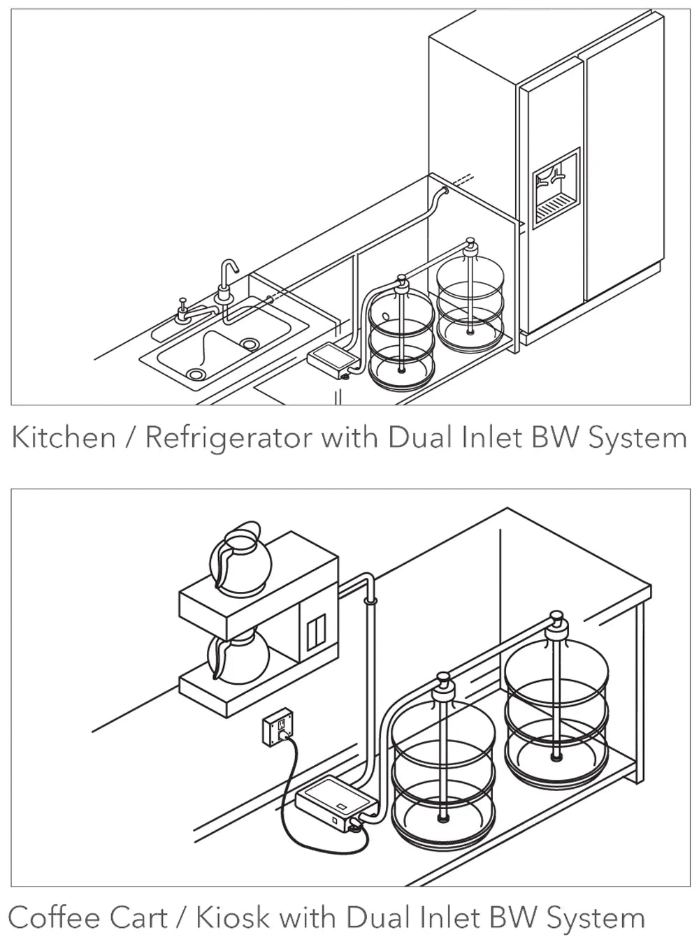 BW5000 Series Dual Inlet Bottled Water Dispensing System I33558