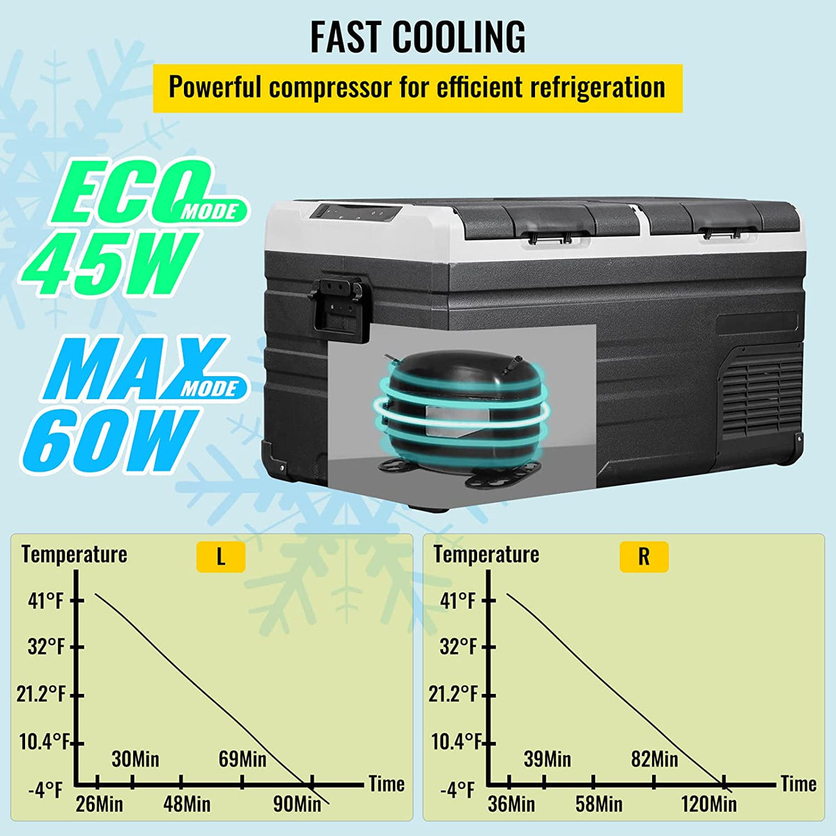 12V 80 qt. Dual Door Chest Refrigerator with Cooler W57472