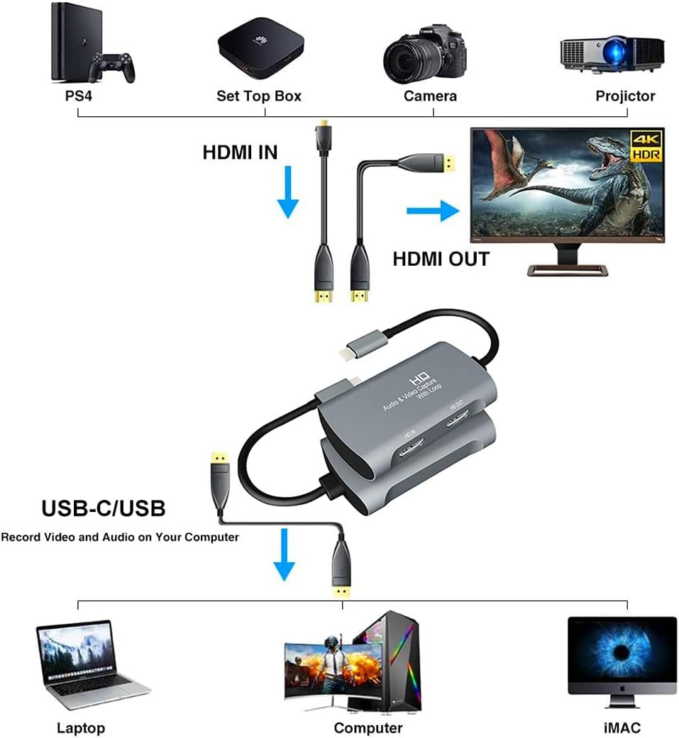 USB TypeC HD Video & Audio Capture Card with 4K 60HZ Loop, Pack of 2 I109