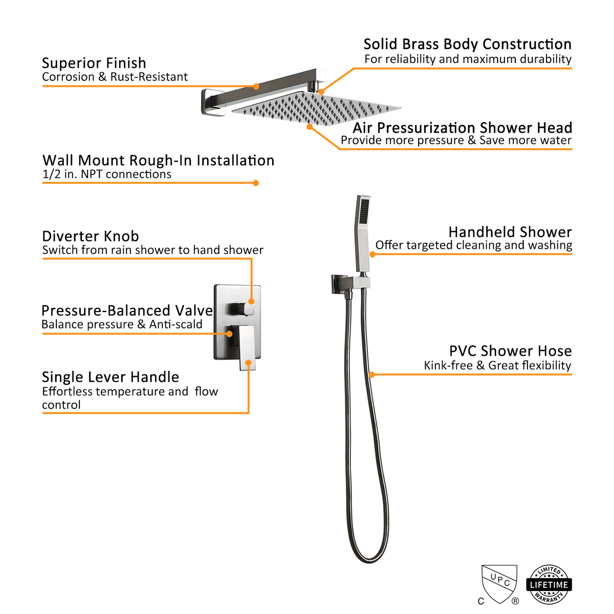 Brushed Nickel 10x22 Shower Set Rainfall Shower Head Handheld Spray E567967