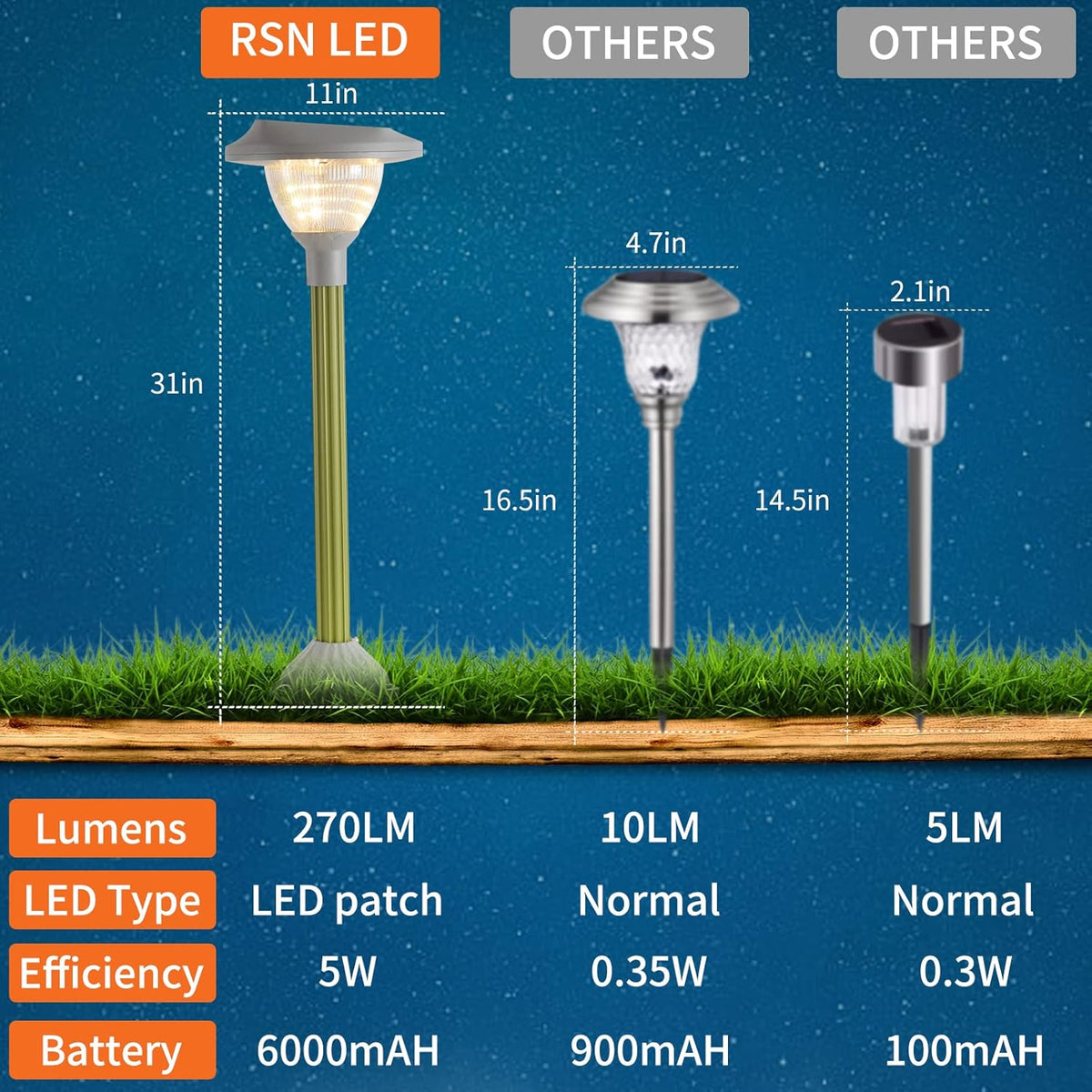 2 Packs Warm White LED Solar Lawn Lights S736