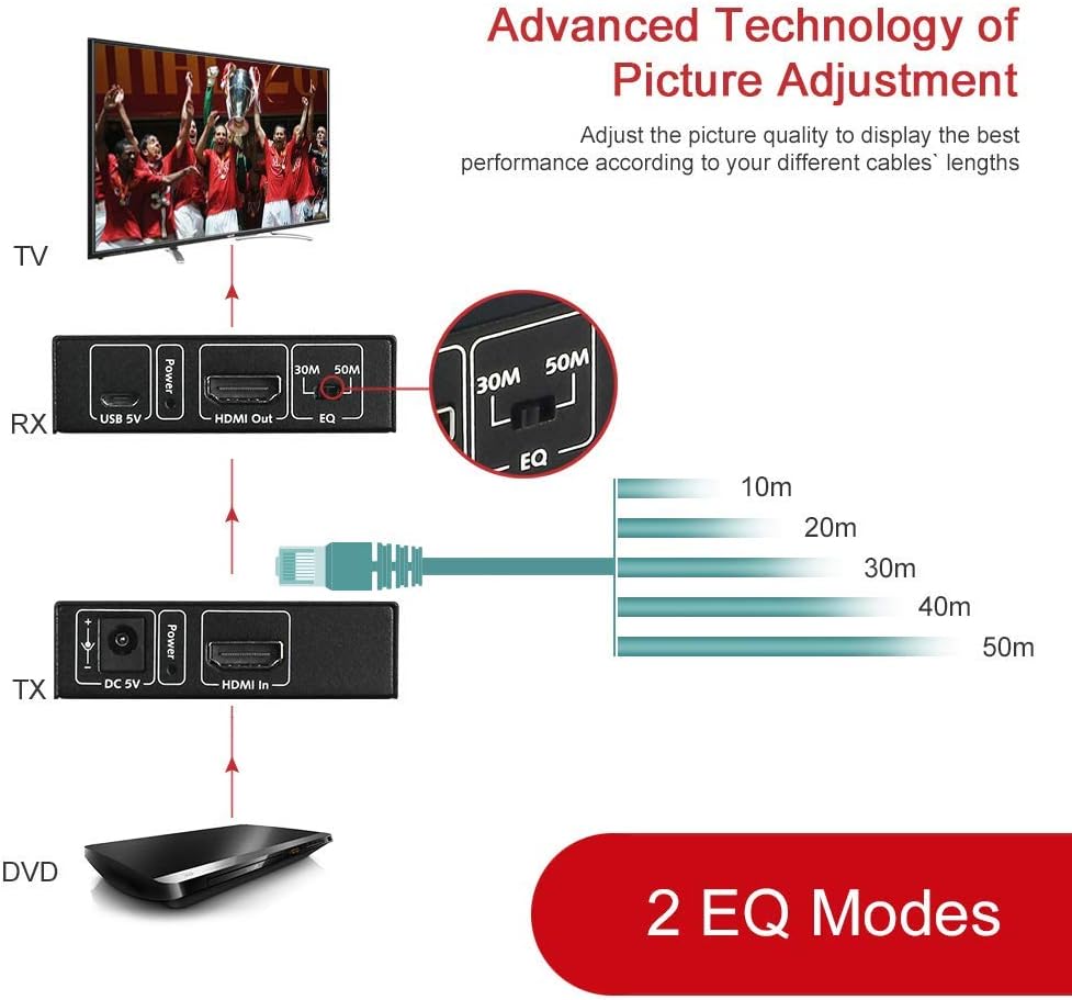 HDMI Extender over Cat5e/6/6a/7 up to 1080P@60Hz 164ft with IR Remote Control A718