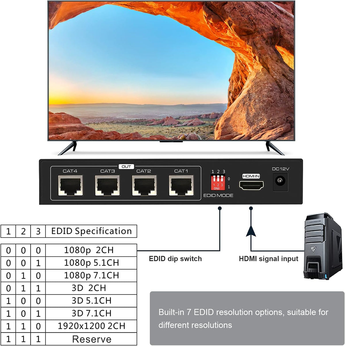HDMI Extender Splitter 1 in 4 Out Over Cat5e/6/7 Repeater Balun Sender Receiver Support 1080p EDID Presets POC V16285