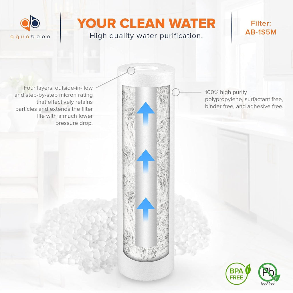 Replacement Filter Kit 5 PACK Carbon+Sediment+Inline 5 Micron 10 inch Cartridges U679