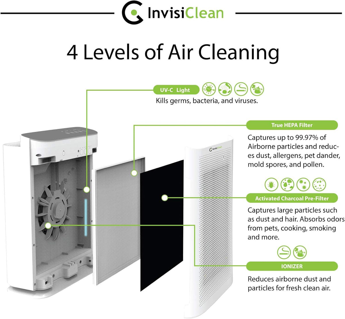 4-in-1 H13 True HEPA Air Purifier V9137
