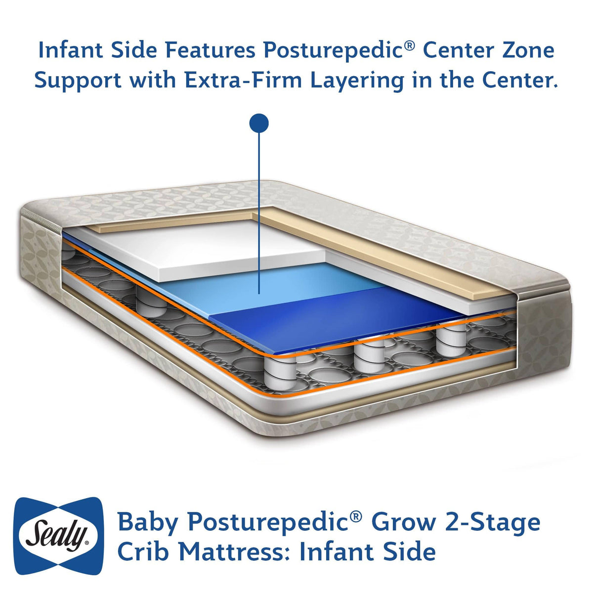 Baby Posturepedic Crib and Toddler Mattress D80299