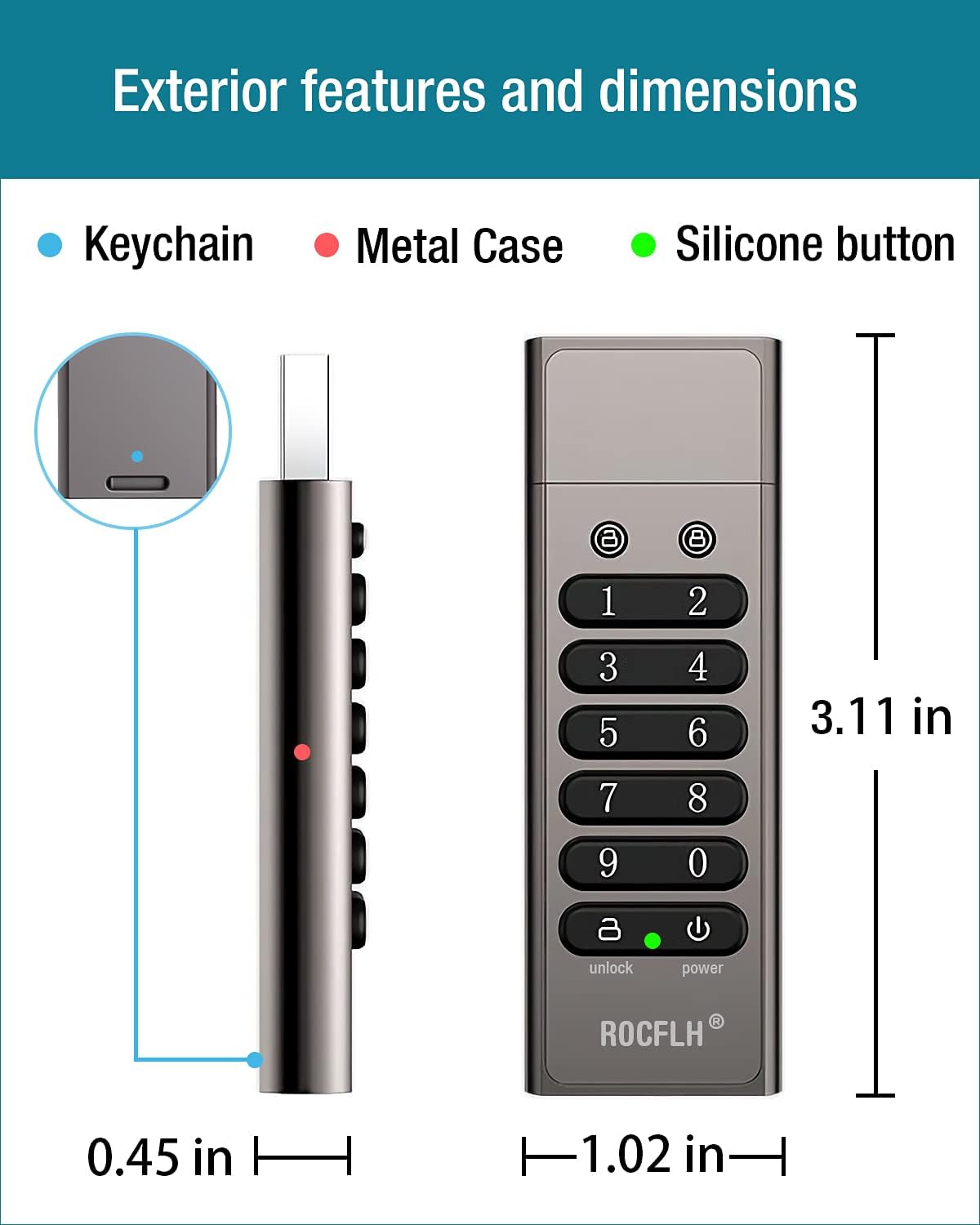 64GB Secure Encrypted USB Flash Drive with Keypad W42154