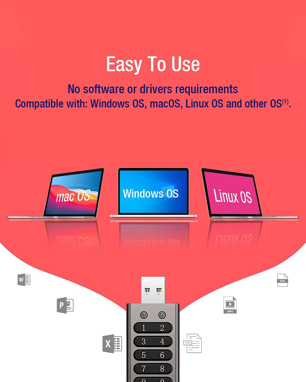 64GB Secure Encrypted USB Flash Drive with Keypad W42154