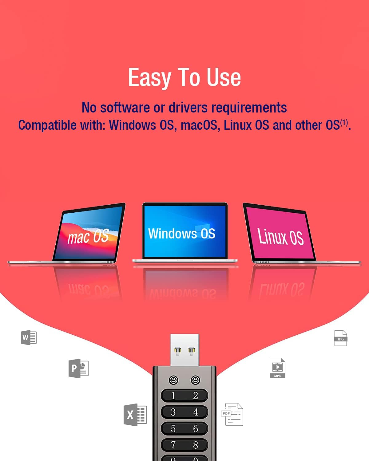 64GB Secure Encrypted USB Flash Drive with Keypad W42154