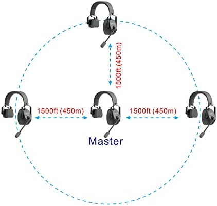 Duplex Digital Wireless Headset 4 Kit with Hardcase G127