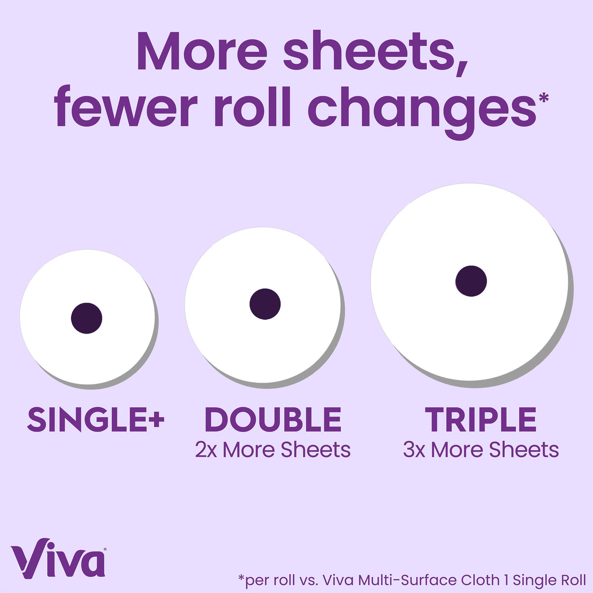 2 Triple Rolls Cloth Paper Towels V909