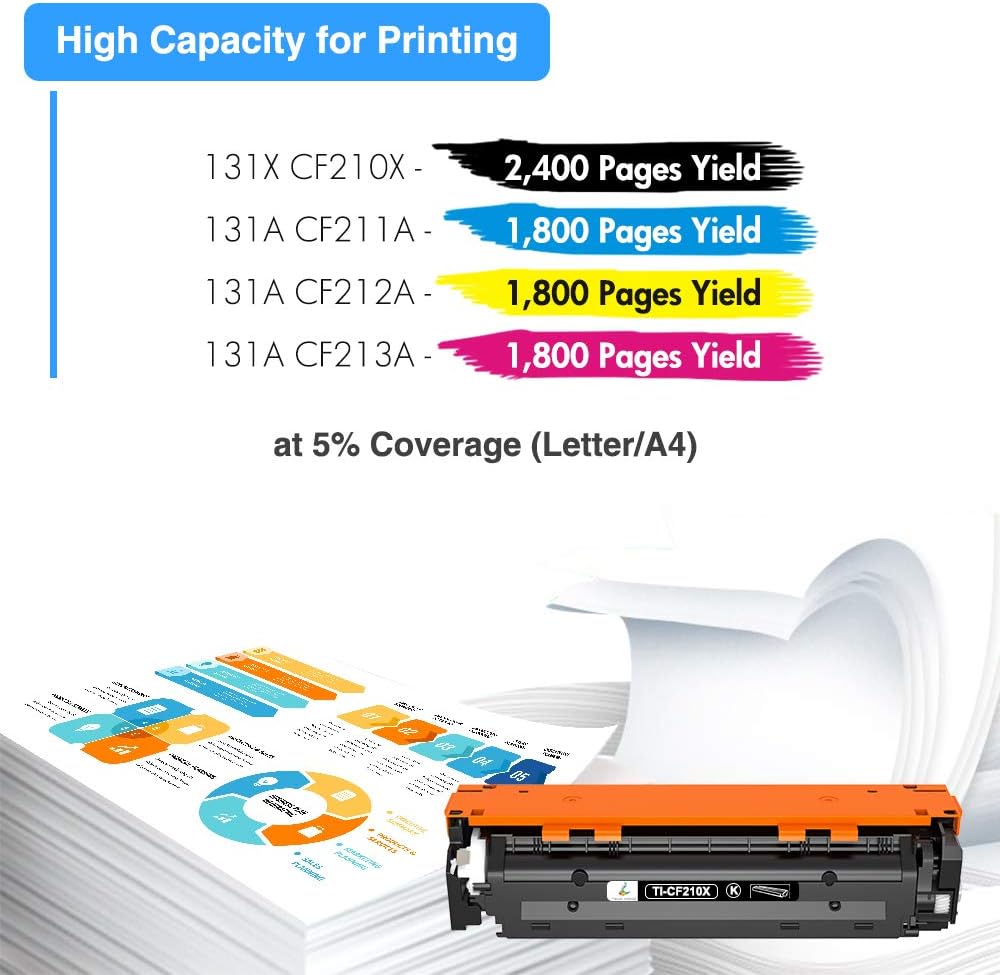 Compatible Toner Cartridge 5-Pack D9386