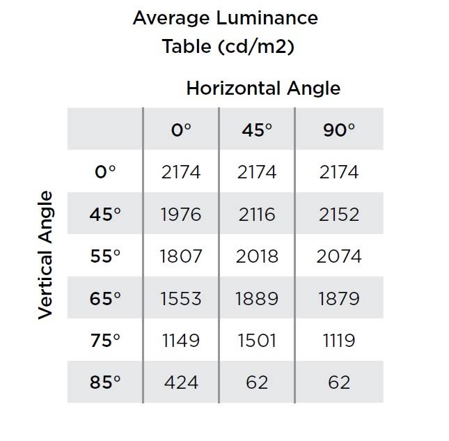 LED Recessed Troffer, 3500K, 44W, 120-277V C103097