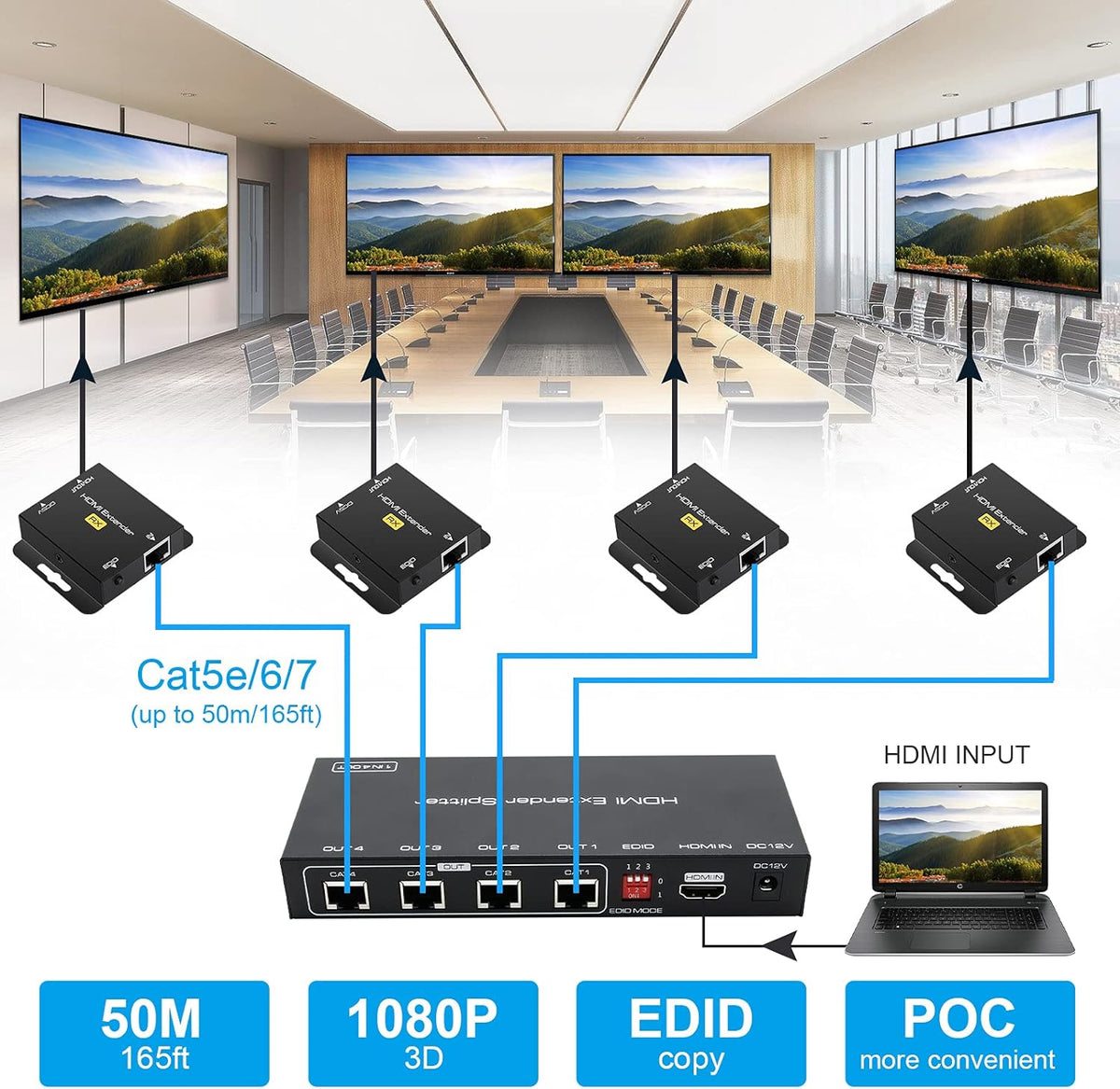 HDMI Extender Splitter 1 in 4 Out Over Cat5e/6/7 Repeater Balun Sender Receiver Support 1080p EDID Presets POC V16285