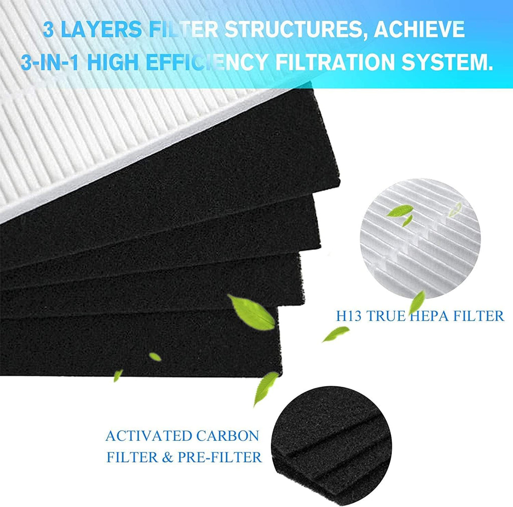 2 Pack True HEPA Replacement Filter with 8 Activated Carbon Prefilters S888639