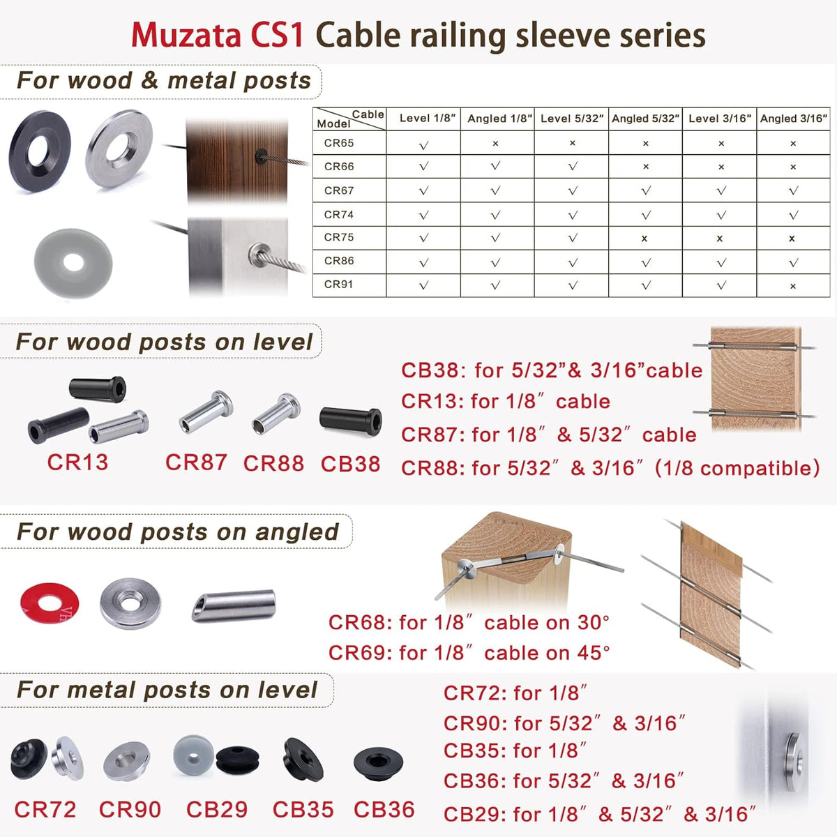 50Pack Cable Railing Kit Angled Protective Grommet for 90 Degree Corner 45 Degree L Shape Protector Sleeve for 1/8 Wire Rope Wood Posts T316 Stainless Steel I505906