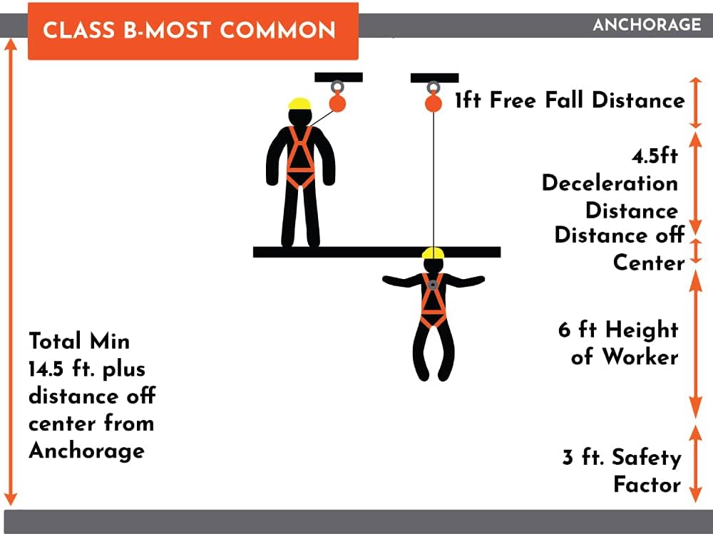 50-Foot Self-Retracting Lifeline with Steel Snap Hook & Carabiner D193