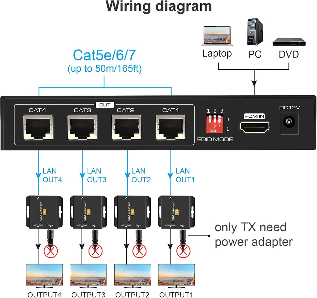HDMI Extender Splitter 1 in 4 Out Over Cat5e/6/7 Repeater Balun Sender Receiver Support 1080p EDID Presets POC V16285