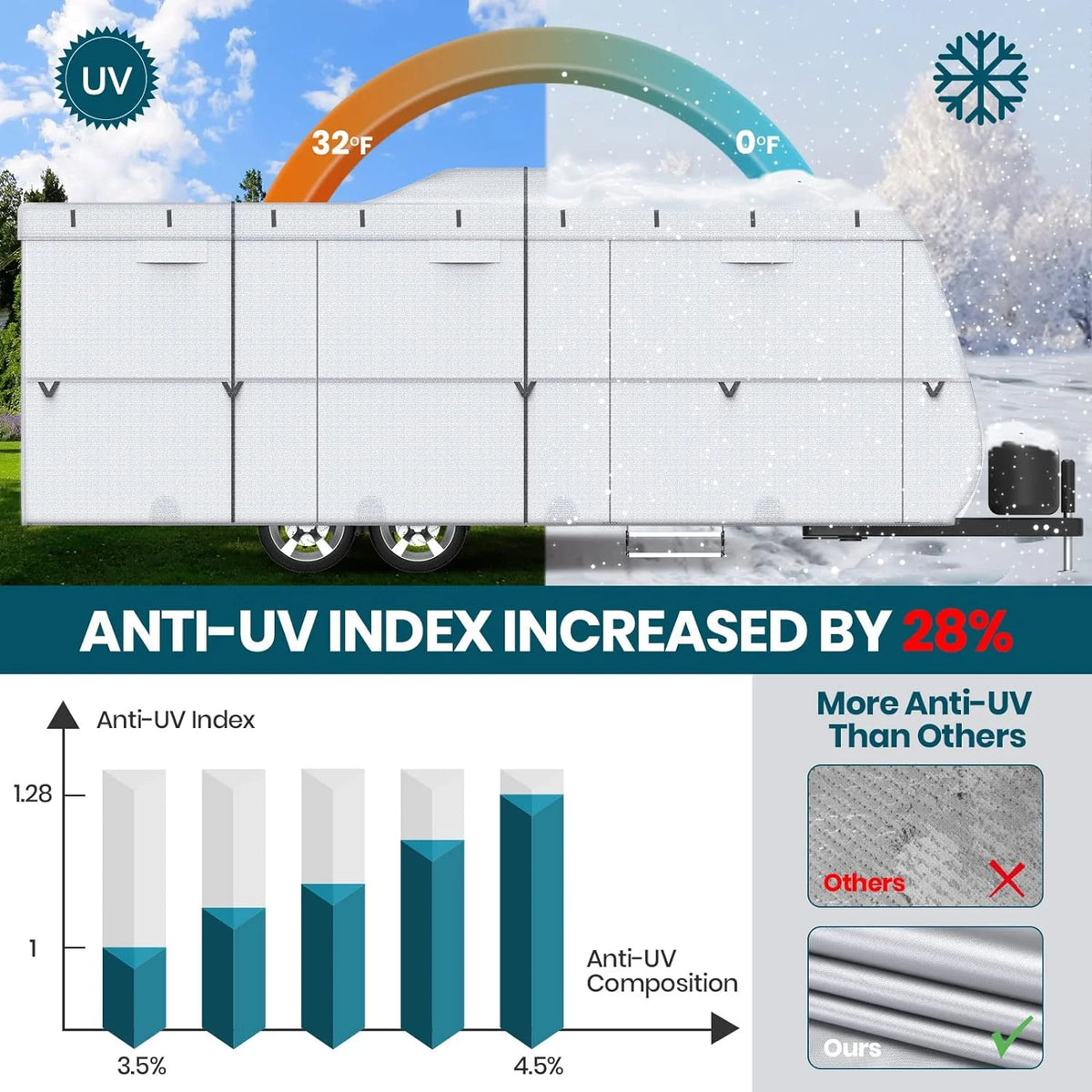 Ripstop Diamond Camper Cover Fits 20' - 22' O473955