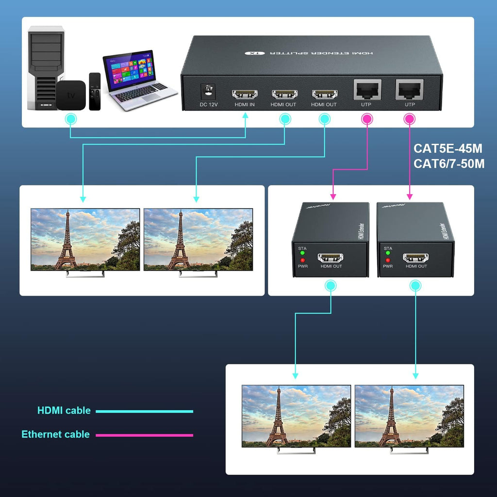 HDMI Extender Splitter 1x2 1080P@60Hz Over Cat 5E/6/7 Ethernet Cable 50m Pack of 2 W233456