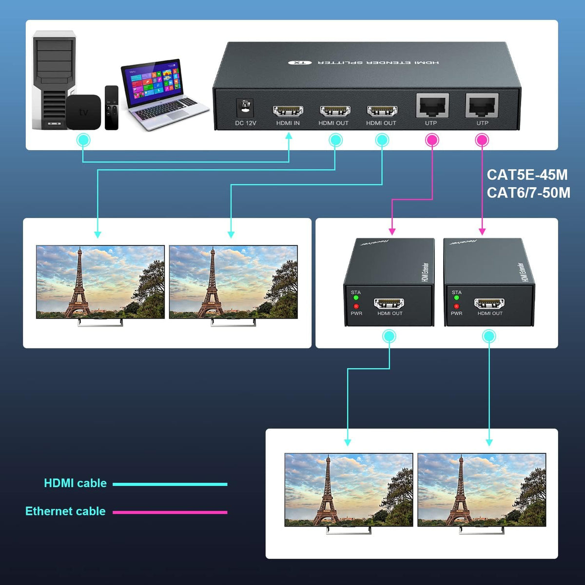 HDMI Extender Splitter 1x2 1080P@60Hz Over Cat 5E/6/7 Ethernet Cable 50m Pack of 2 W233456