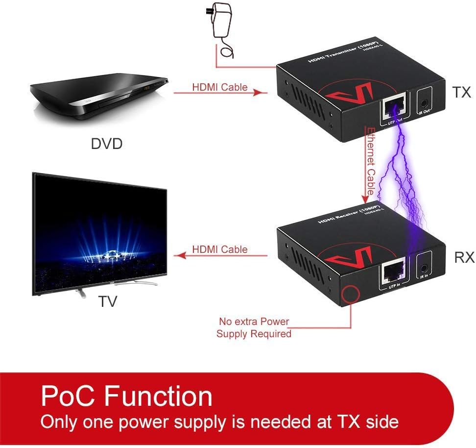 HDMI Extender over Cat5e/6/6a/7 up to 1080P@60Hz 164ft with IR Remote Control A718